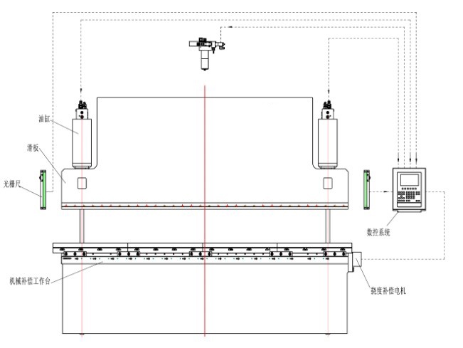 cnc press brake