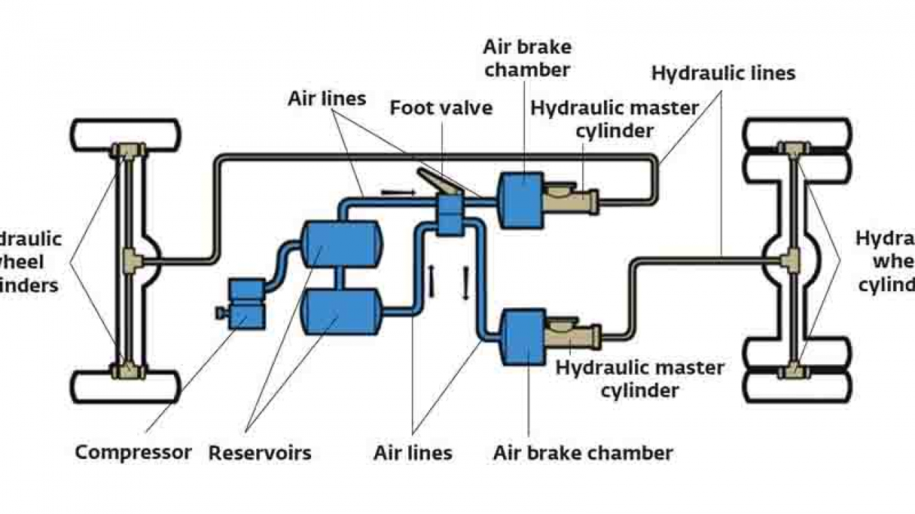 hydraulic system