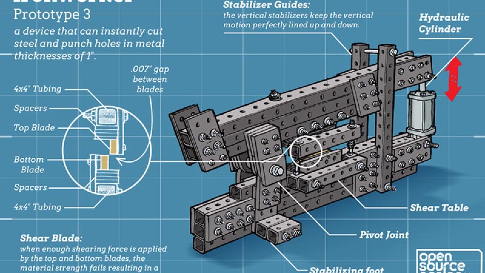 ironwoker machine principle