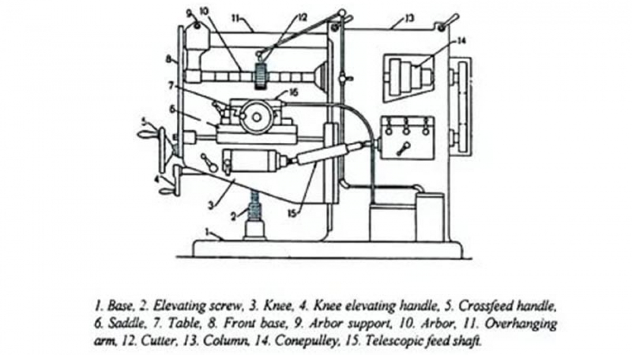 what is a hydraulic ironworker machine