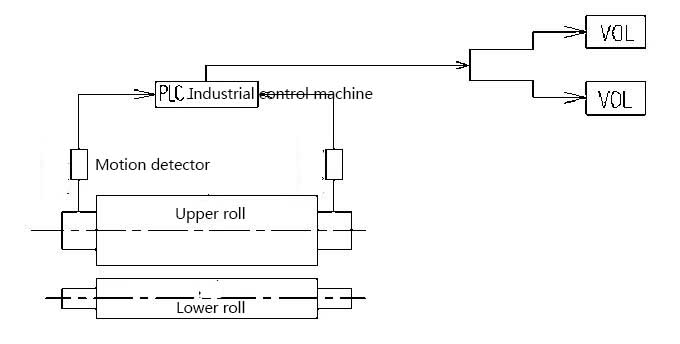 The upper roll universal bending machine reduces the amount of product misalignment