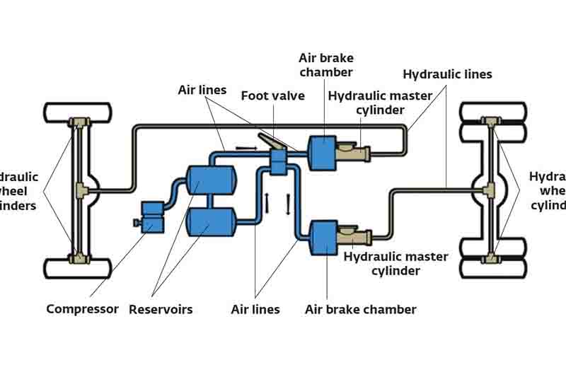 3 minutes to help you analyze and let you understand the hydraulic system of the CNC press brake