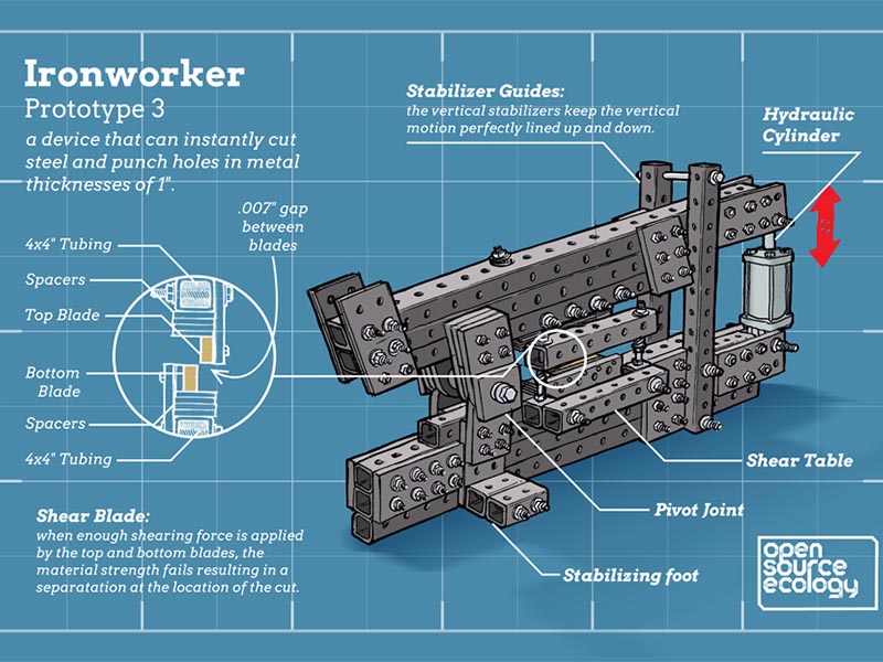 Hydraulic ironworker evolution history