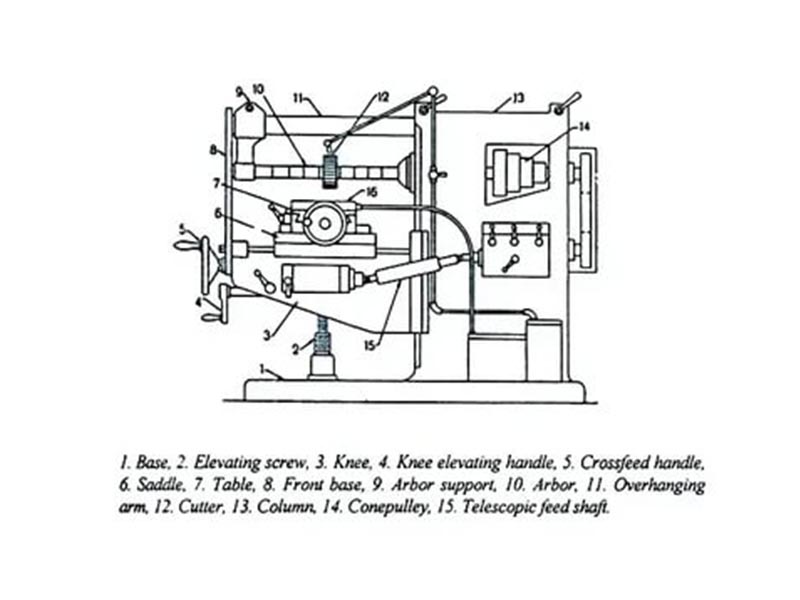 What is a hydraulic ironworker machine