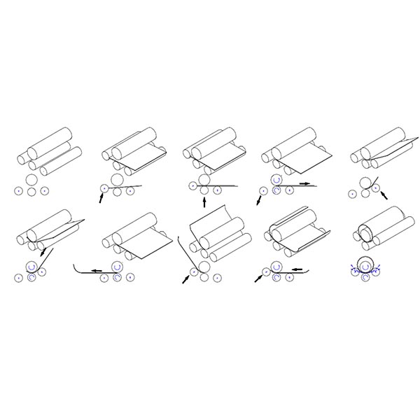 Five Maintenance Methods of 4 Roll Plate Bending Machine
